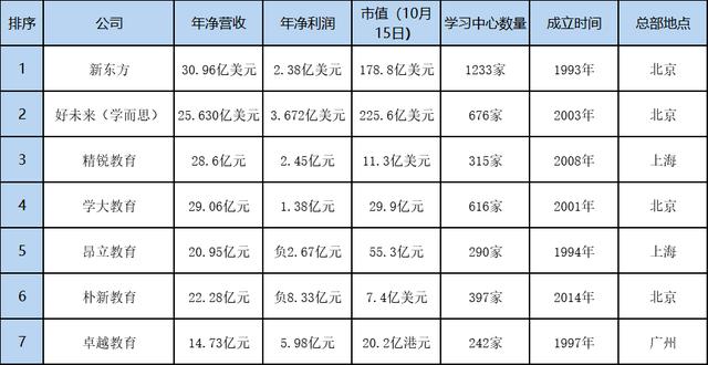 教培指导价最新消息，教培行业指导价最新动态及其影响分析