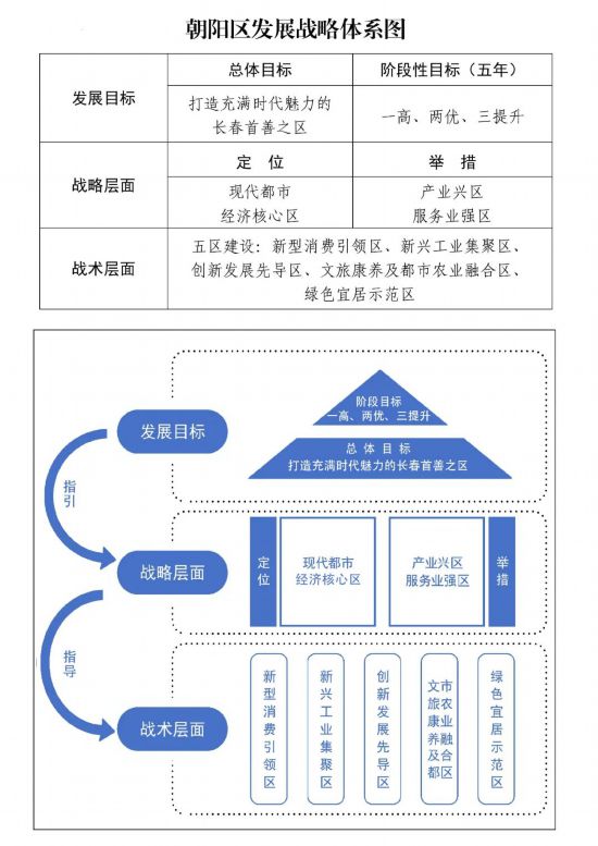 新建区最新人事任命动态，引领区域发展新篇章，新建区人事任命动态引领区域发展新篇章