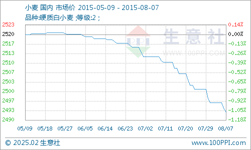 江苏最新小麦价格今天，江苏最新小麦价格今日行情分析