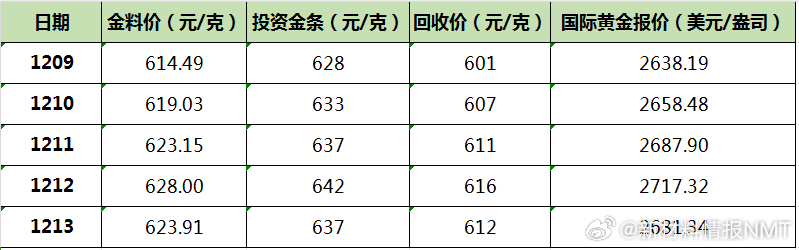 金铂铂最新，金铂铂最新动态概览