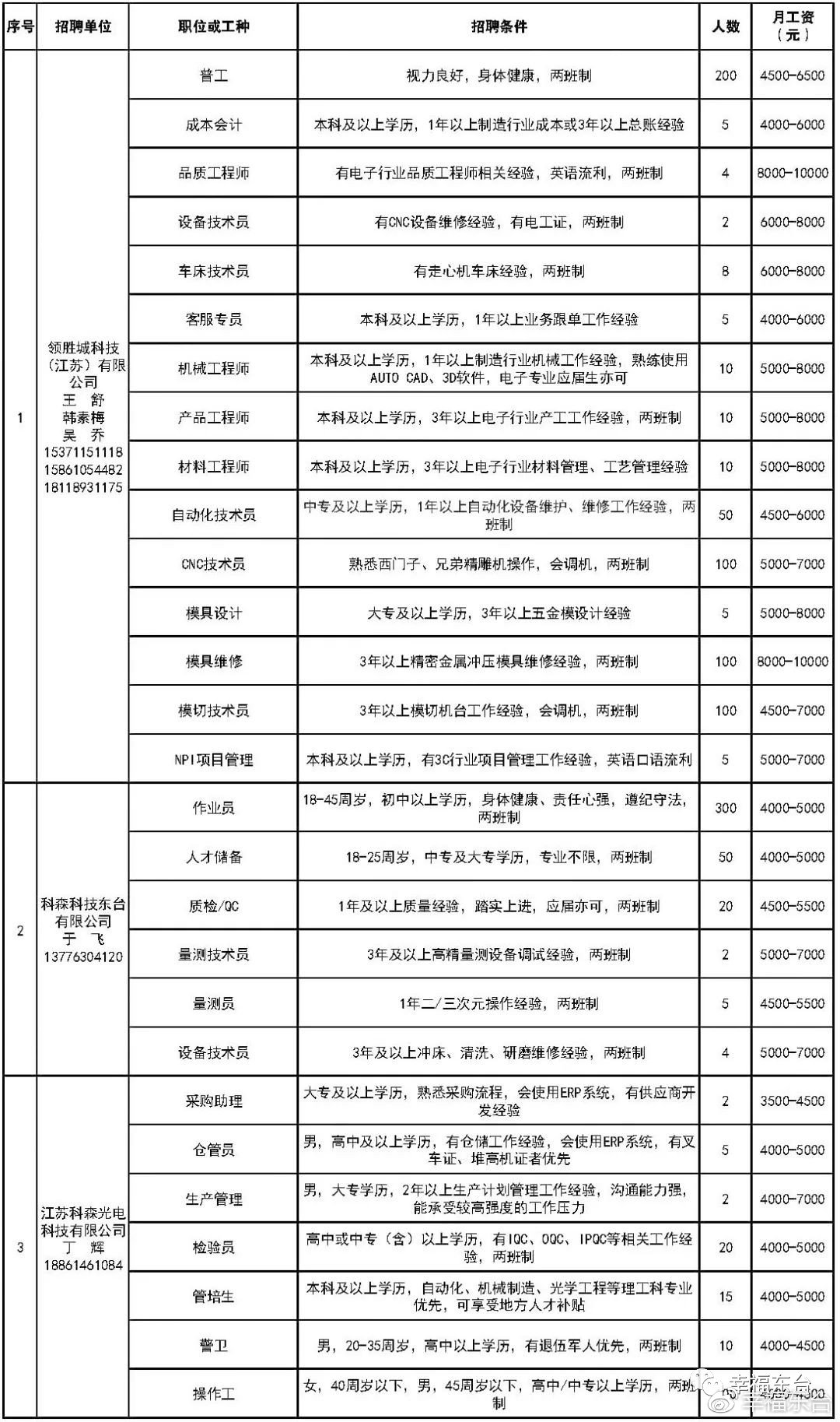 东台保安招聘网最新招聘，东台保安招聘网最新岗位信息及招聘流程详解