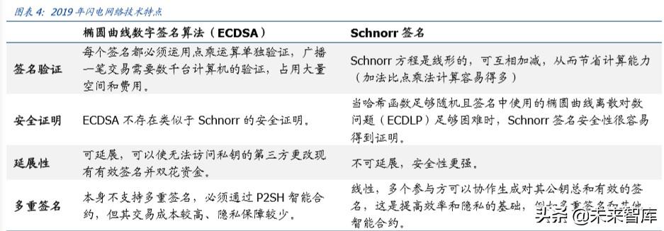 RCS币最新信息深度解析，全面揭示其发展趋势与前景展望，RCS币最新动态解析，发展趋势与前景展望