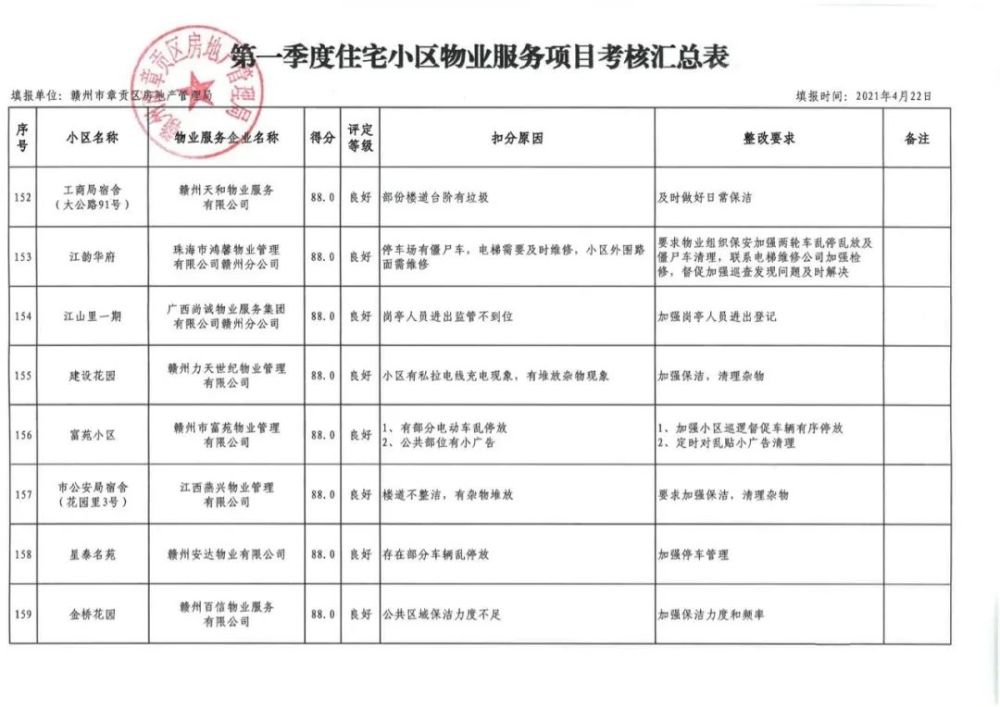 重庆品质小区排行表最新，重庆品质小区排行表最新榜单揭晓