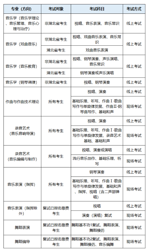 最新艺考方案，重塑艺术教育的未来，最新艺考方案重塑艺术未来之路