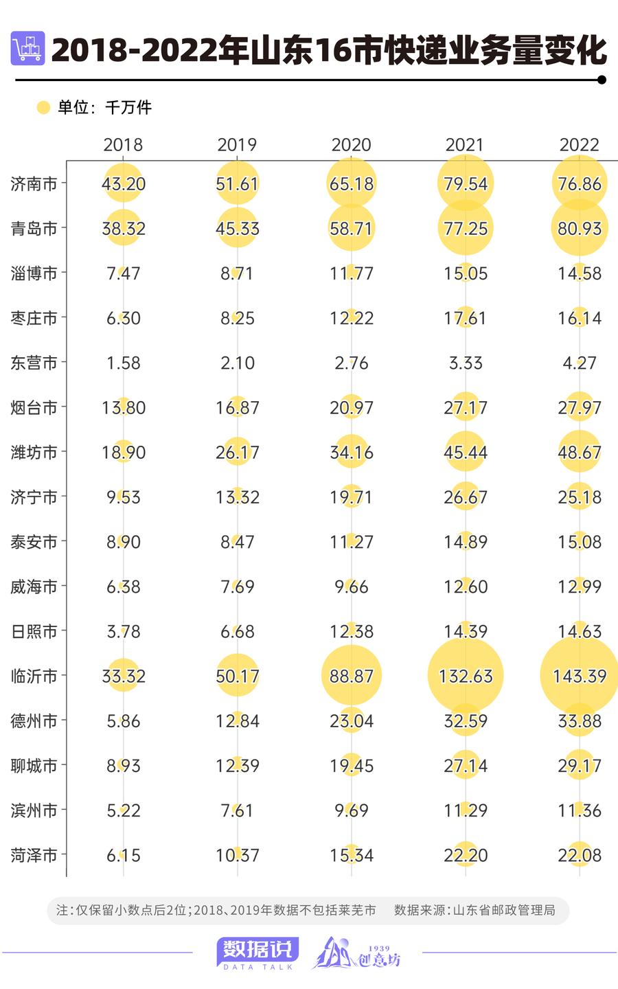 潍坊领跑最新信息，潍坊最新领跑信息概览