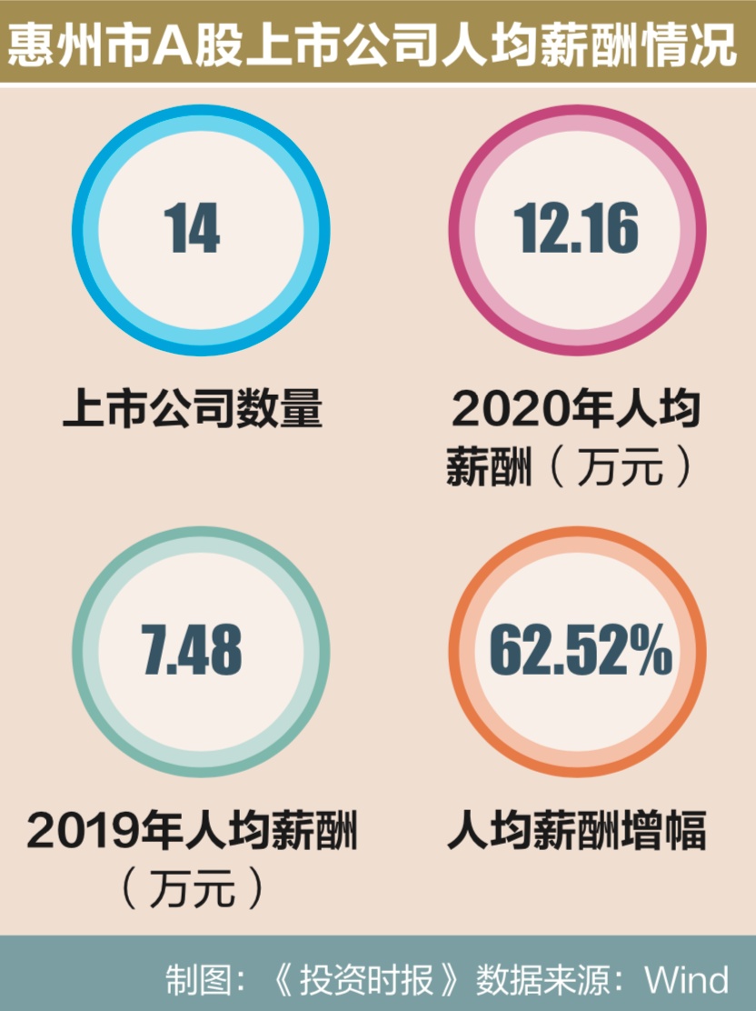 惠州女招聘最新，惠州女性招聘市场最新分析报告：热门职位、薪酬待遇与发展趋势