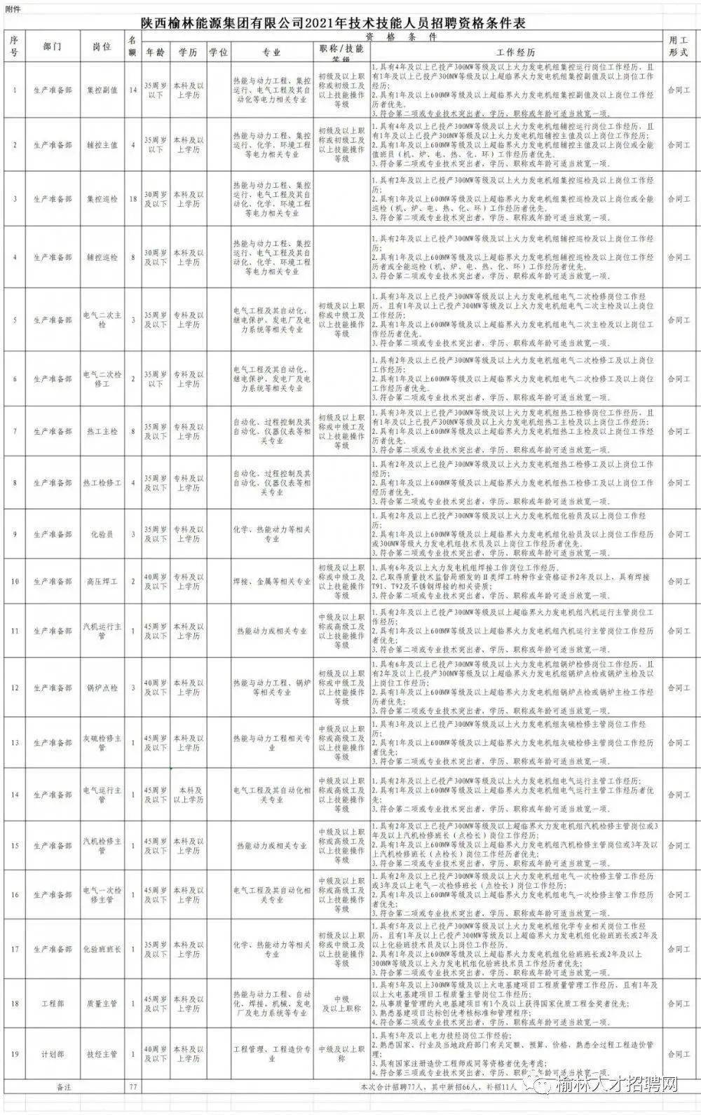 郑州画展招聘信息最新，郑州画展招聘最新信息公告