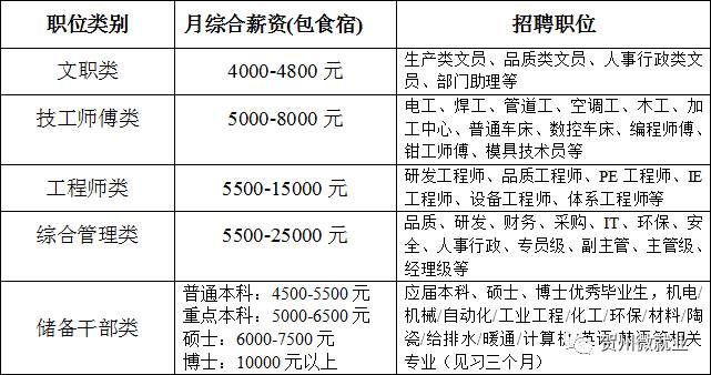 博恩招聘信息最新招聘，博恩公司最新招聘信息招募人才