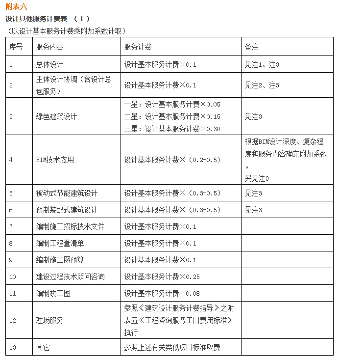 土建计价规则最新版，土建计价规则最新版详解：适应现代建筑行业需求的计价指导