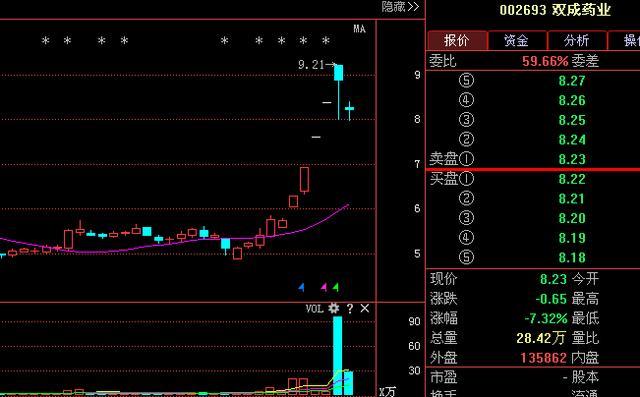 002683最新信息，002683最新动态概览