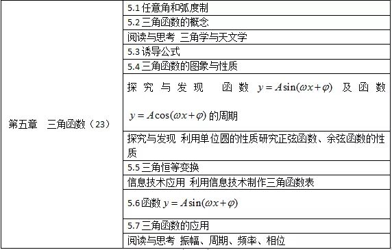 选修一数学五三讲解，探索数学世界的奥秘（2025版），探索数学世界奥秘，选修一数学五三讲解（2025版）