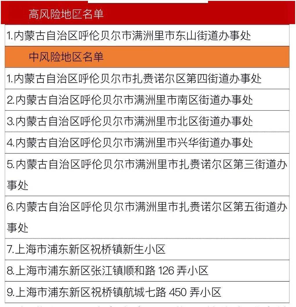 新冠最新中风险地区，防控进展与应对策略，新冠中风险地区防控进展、应对策略及最新动态