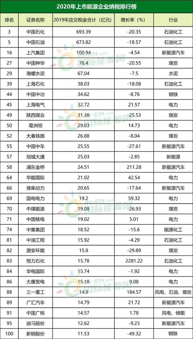 国内公司纳税排行榜最新，国内公司纳税排行榜最新榜单揭晓