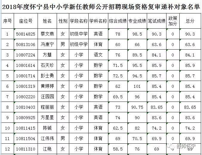 怀宁最新最新招聘信息，怀宁地区最新招聘信息及求职指南