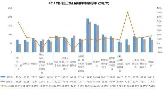 广东薪酬排行榜最新，深度解读行业薪酬差异与发展趋势，广东最新薪酬排行榜出炉，行业薪酬差异与未来发展趋势深度解读