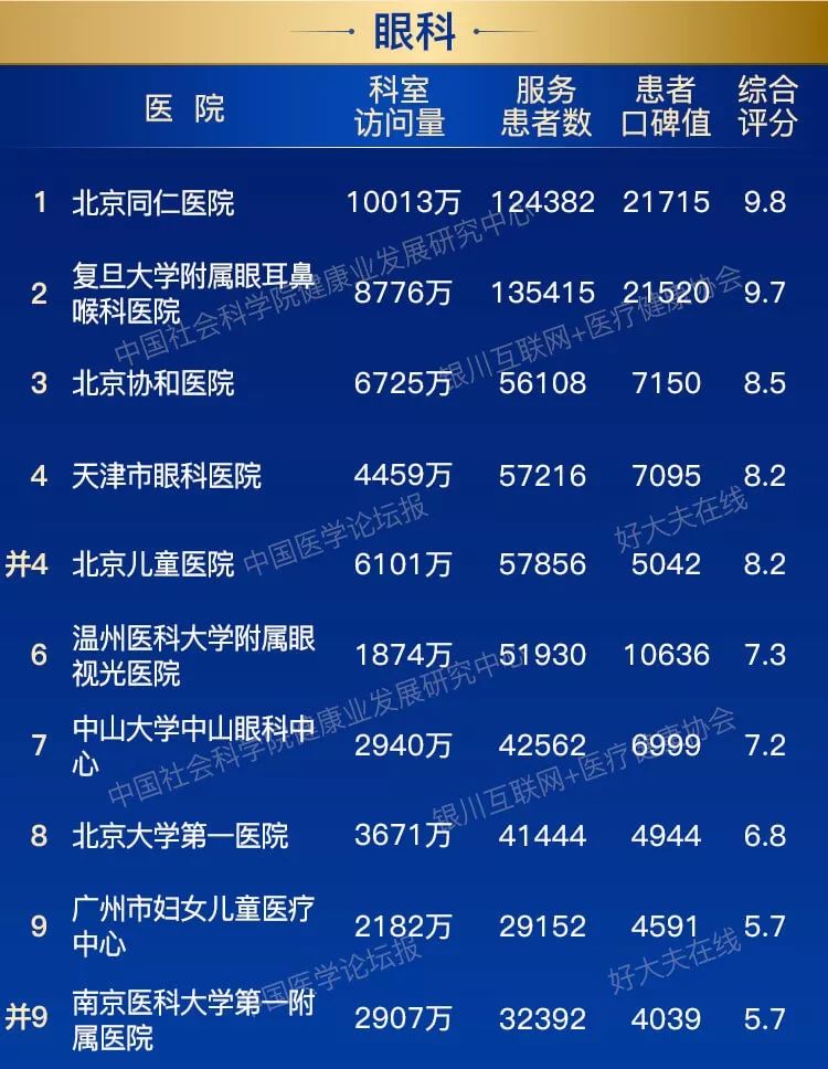 南京医院排行表最新查询，深度解读南京医疗领域的前沿与实力，南京医院排行表最新解读，揭秘医疗领域前沿与实力