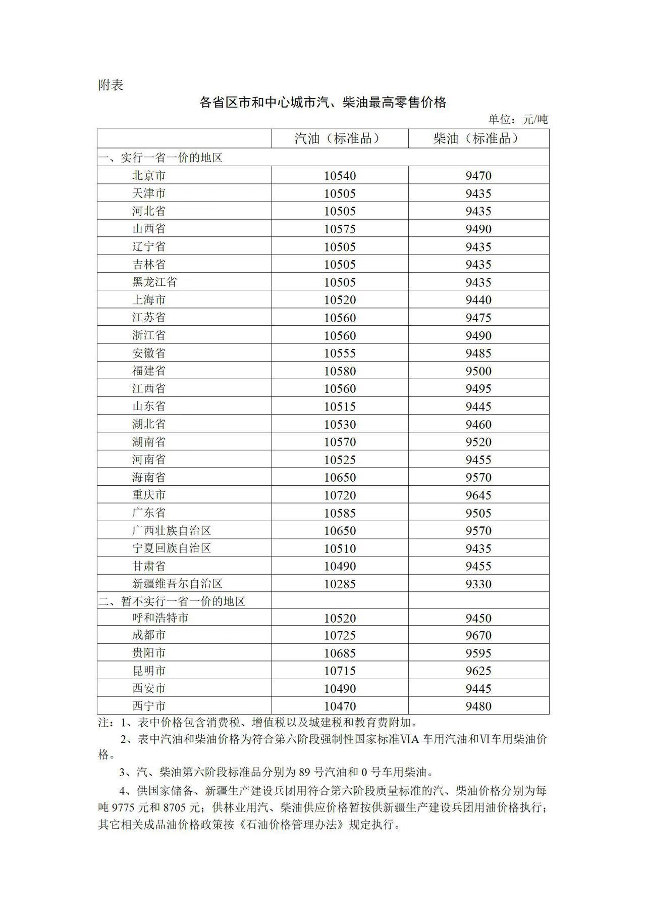 柴油价最新调整最新信息，柴油价格最新调整信息速递