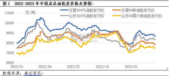 原油最新信息分析，市场走势、影响因素及前景展望，原油市场最新动态解析，走势、影响因素与前景展望