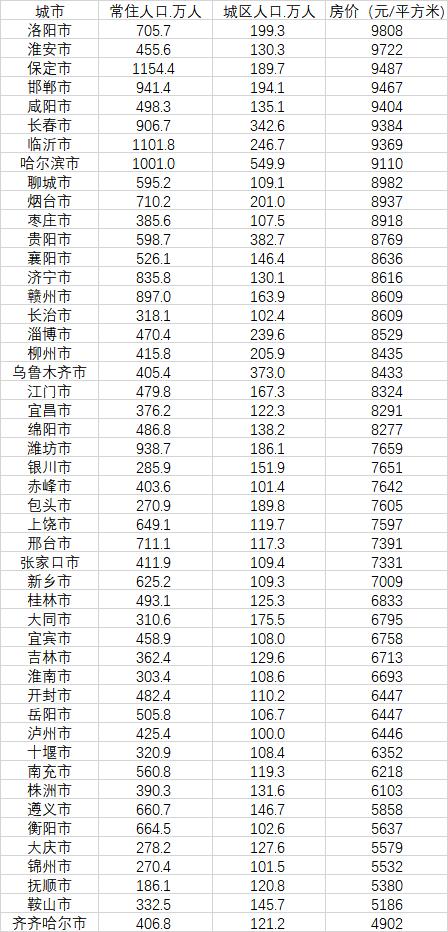 重庆大庆最新房价信息，重庆大庆最新房价概况