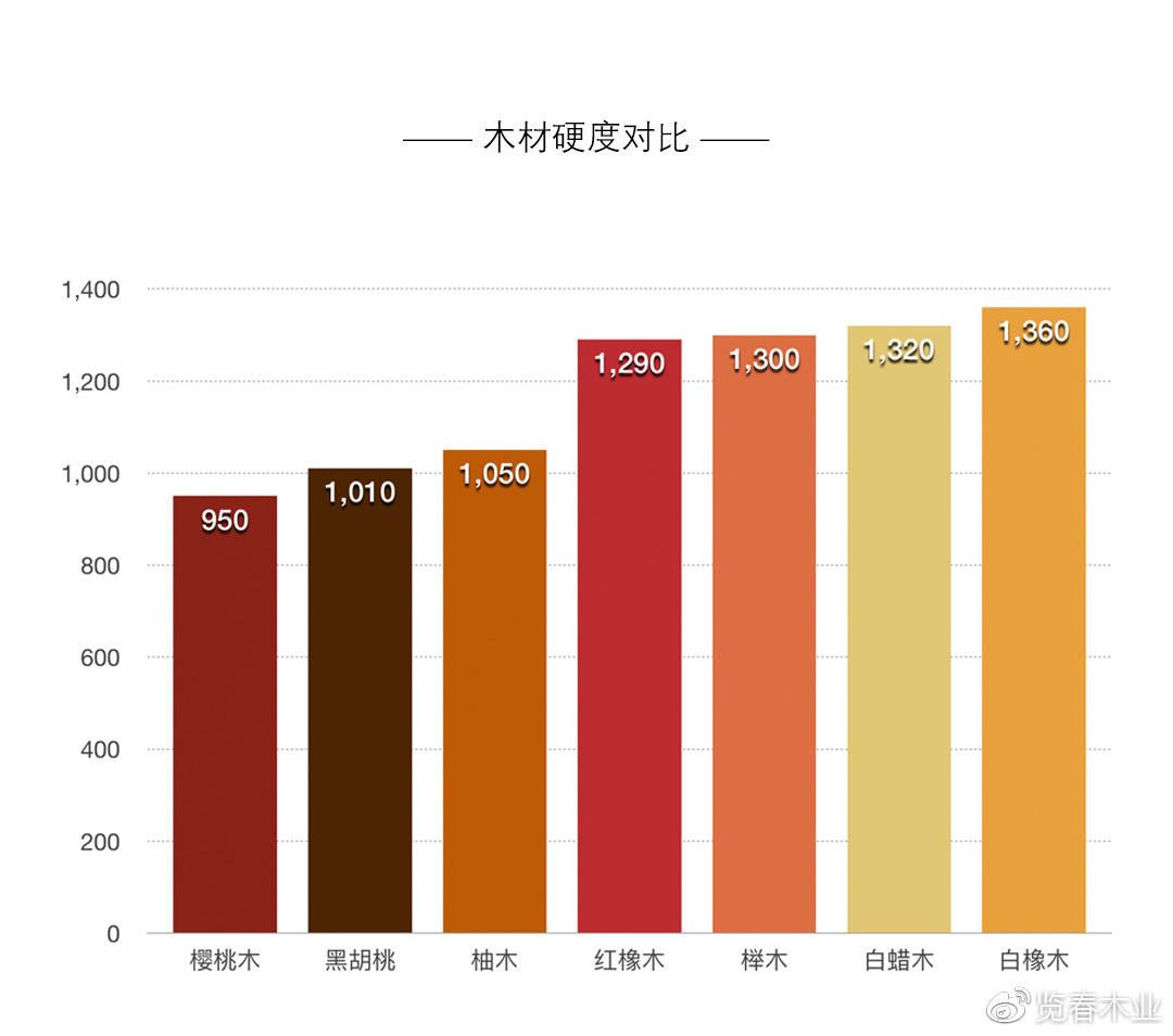 木头里面硬度排行榜最新，深度解析各类木材硬度特性与排名，深度解析，最新木材硬度排行榜及木材特性综述