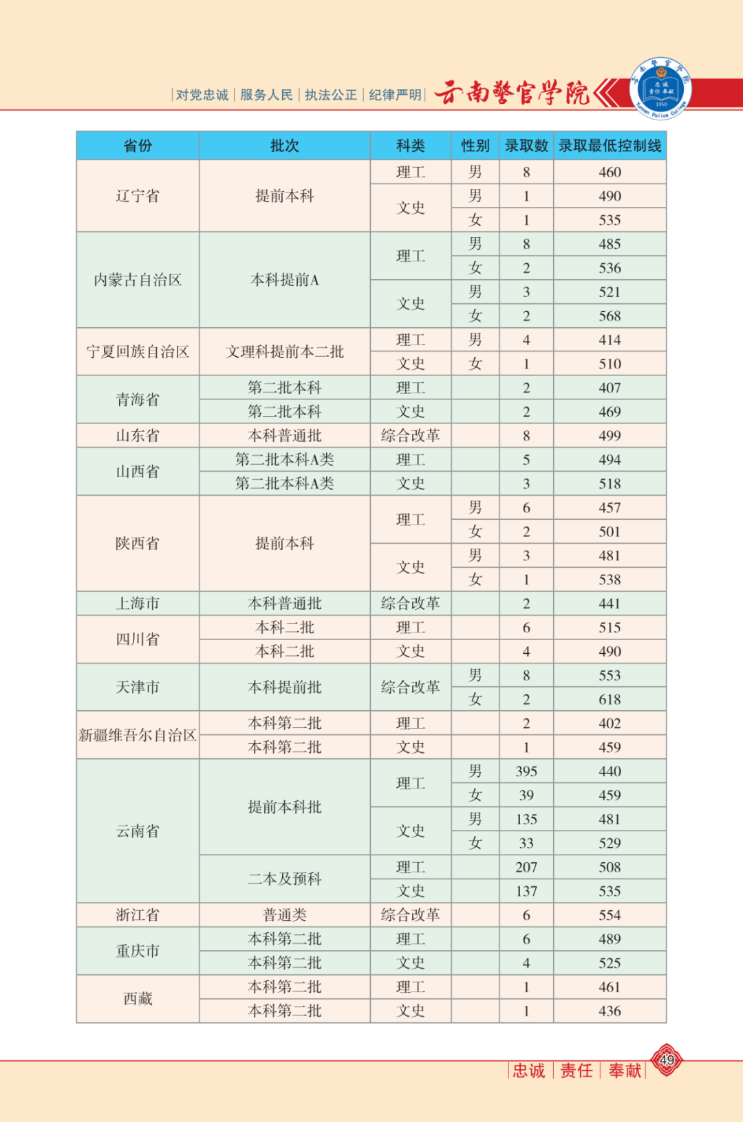 道观招工最新信息，道观最新招工信息汇总