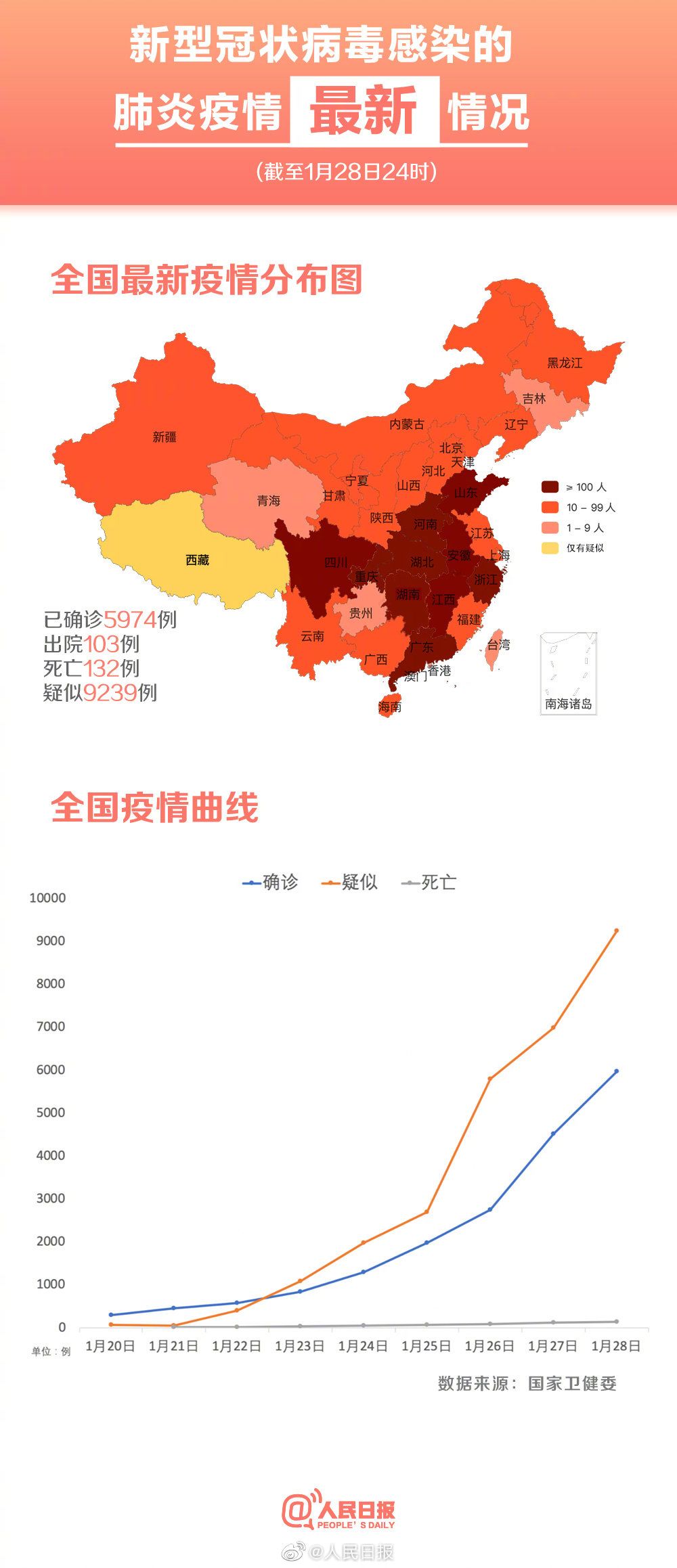 山东省最新疫情动态及其应对策略，山东省最新疫情动态与应对策略综述