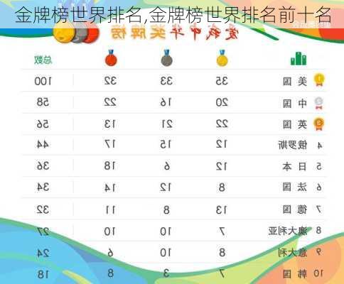 预测金牌排行榜最新，金牌排行榜最新预测排名