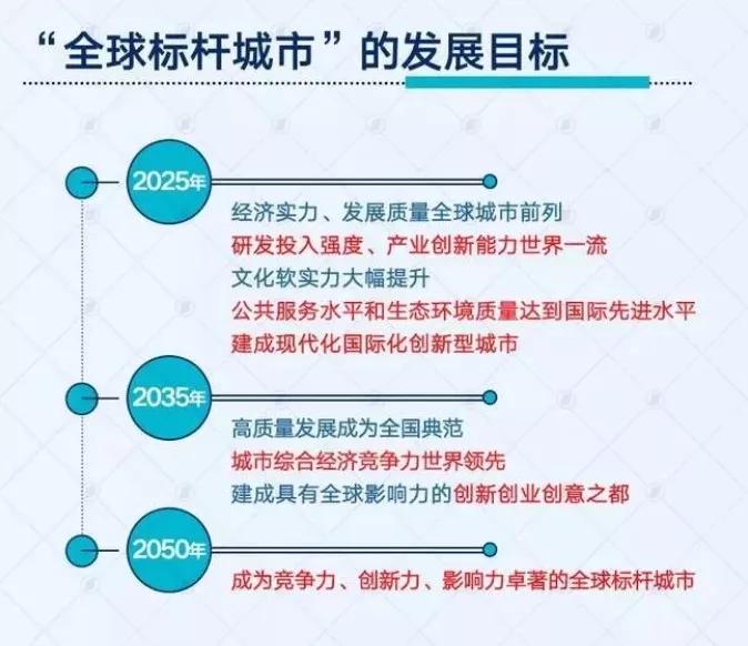 上海2025全文，迈向全球卓越城市的战略规划蓝图，上海迈向全球卓越城市的战略规划蓝图，2025年发展规划全文揭秘