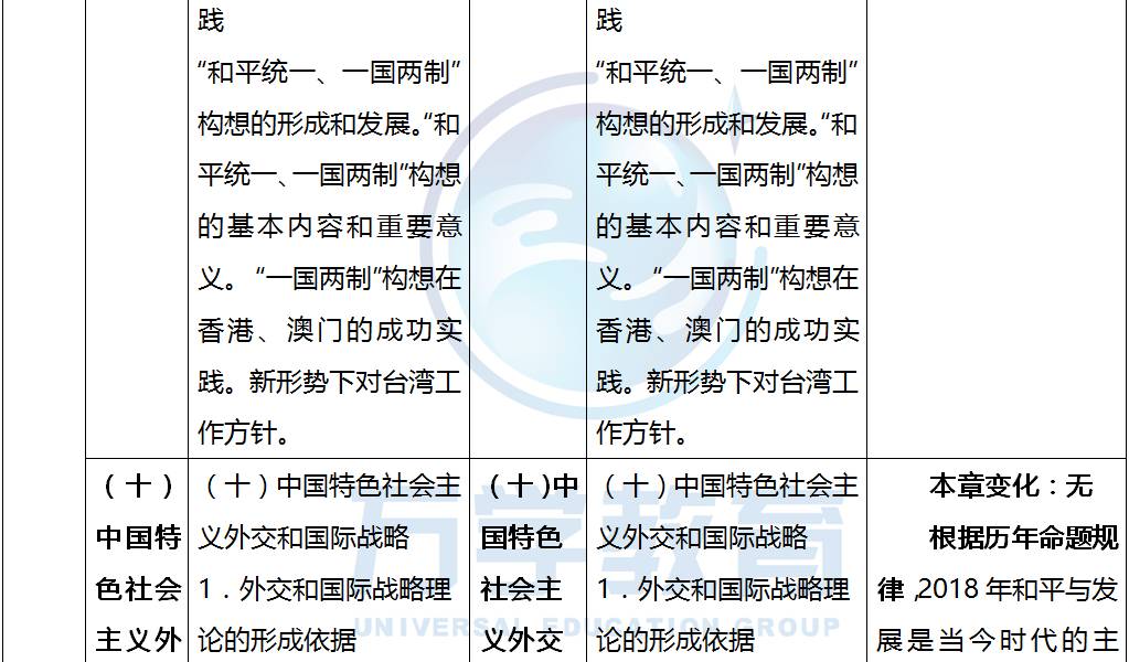 关于考研政治分数分配的分析与预测——以2025年为例，考研政治分数分配分析与预测，以2025年展望为例