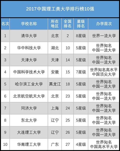 体育学硕排行榜最新，体育学硕最新排行榜揭晓