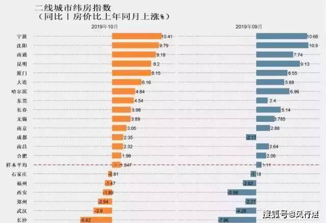 国内房子排行榜最新，解读当下热门楼盘与未来趋势，国内热门楼盘最新排行榜解读，当下热门楼盘与未来趋势展望