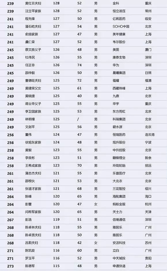 平和富豪最新排行榜，平和富豪排行榜最新榜单揭晓