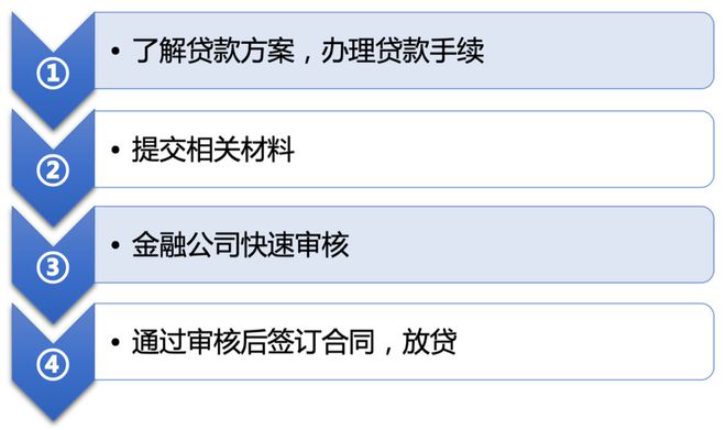 德融融贷款最新信息全面解读，贷款政策、申请条件及流程详解，德融融贷款最新信息全面解读，政策、申请条件及流程详解