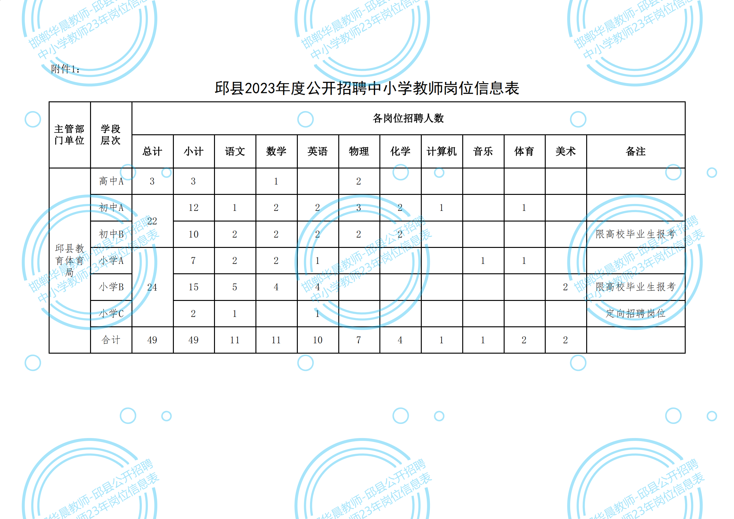 邱县教师招聘最新招聘，邱县教师最新招聘启事