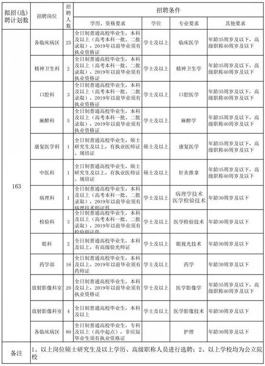 定州招聘信息最新急招，定州最新急招招聘信息汇总