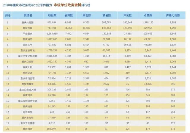 国营单位排行榜最新，最新国营单位排行榜发布