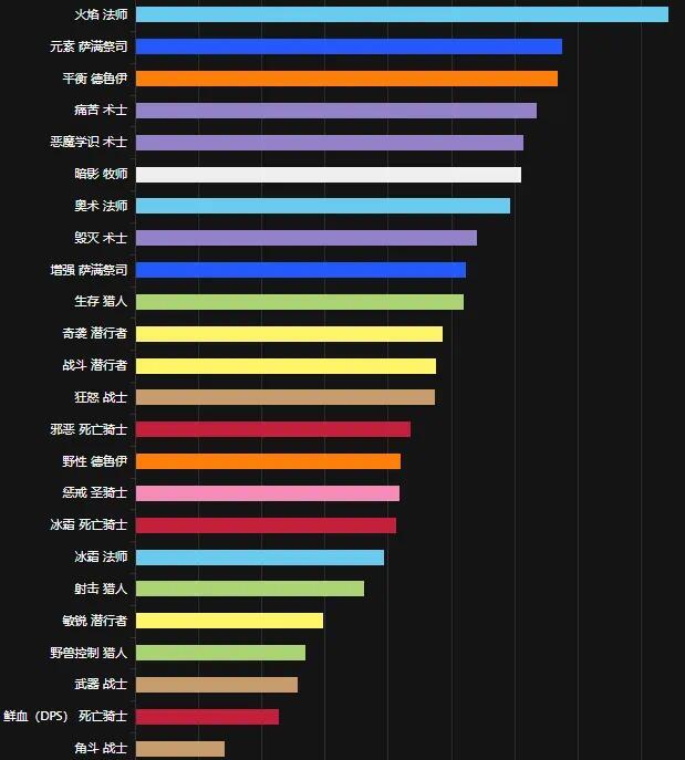 WCL最新8.0排行，探索全新版本的前列排名与变化，WCL 8.0全新版本排名探索与变化概览