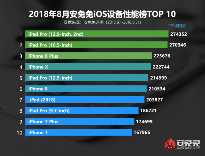 WCL最新8.0排行，探索全新版本的前列排名与变化，WCL 8.0全新版本排名探索与变化概览