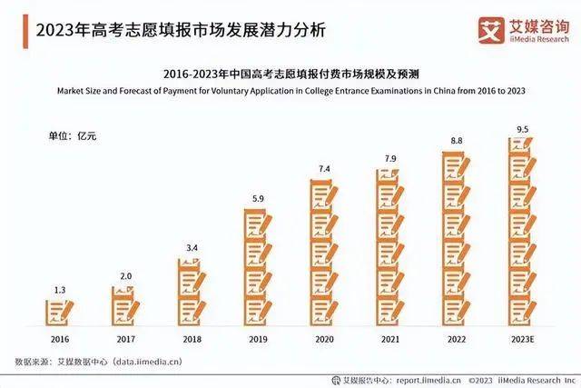 解析未来趋势，预测2025年高考志愿走向，解析未来趋势，预测高考志愿走向至2025年