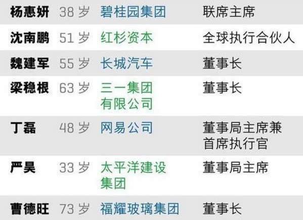 中国商界最新排行，揭示当下商业领袖与领军企业的风采，中国商界最新排行揭示商业领袖与领军企业风采亮相