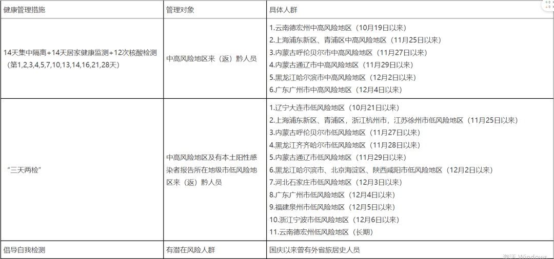 贵州疫情最新消息全面解析，防控进展与应对策略，贵州疫情最新动态解析，防控进展与应对策略