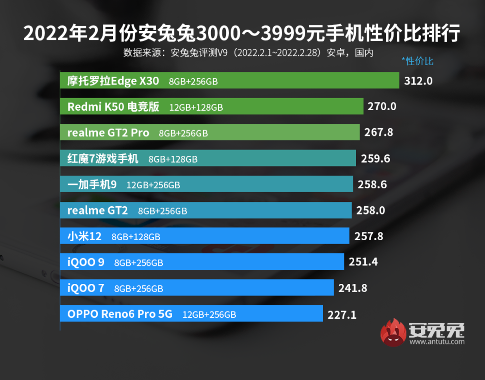 最新全球手机价格排行表，各国手机价格概览与对比，全球手机价格排行表及各国手机价格概览与对比分析