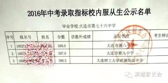 2025年大连中考分数，2025年大连中考分数公布与分析