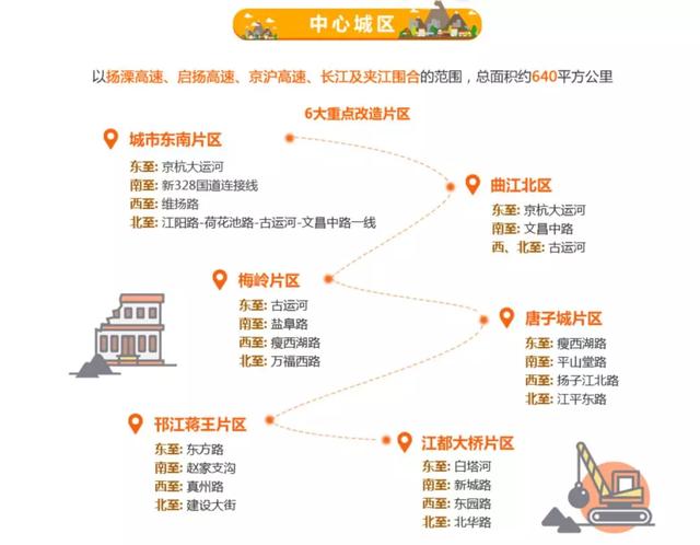 市中区2025拆迁计划表，未来蓝图与发展展望，市中区未来蓝图揭晓，2025拆迁计划表与发展展望