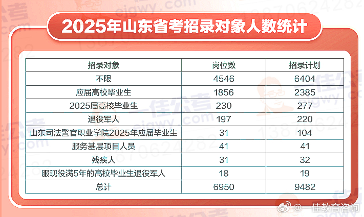 山东国考人数预测与趋势分析，展望未来的2025年，山东国考人数预测与趋势展望，展望至未来的2025年分析