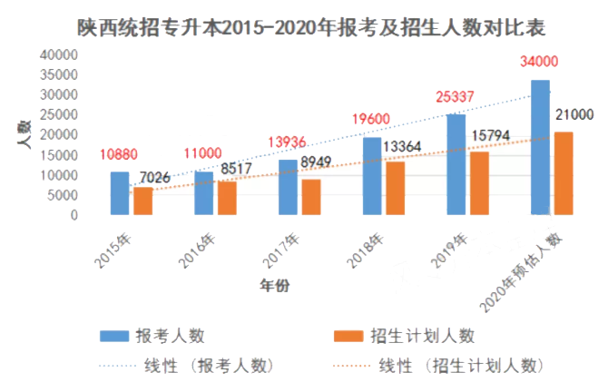 专升本会不会扩招2025，关于专升本扩招趋势至2025年的预测分析