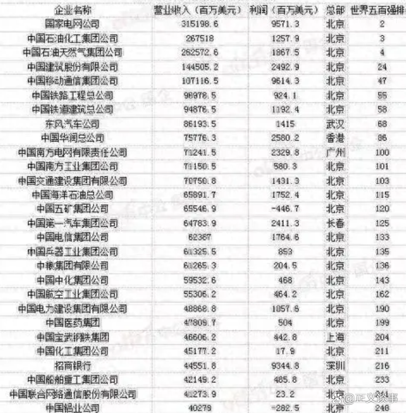 大连国企薪金排行榜最新，大连国企最新薪金排行榜揭晓