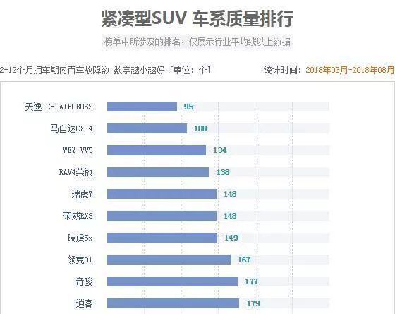 最新suv隔音排行，最新SUV隔音性能排行榜单揭晓