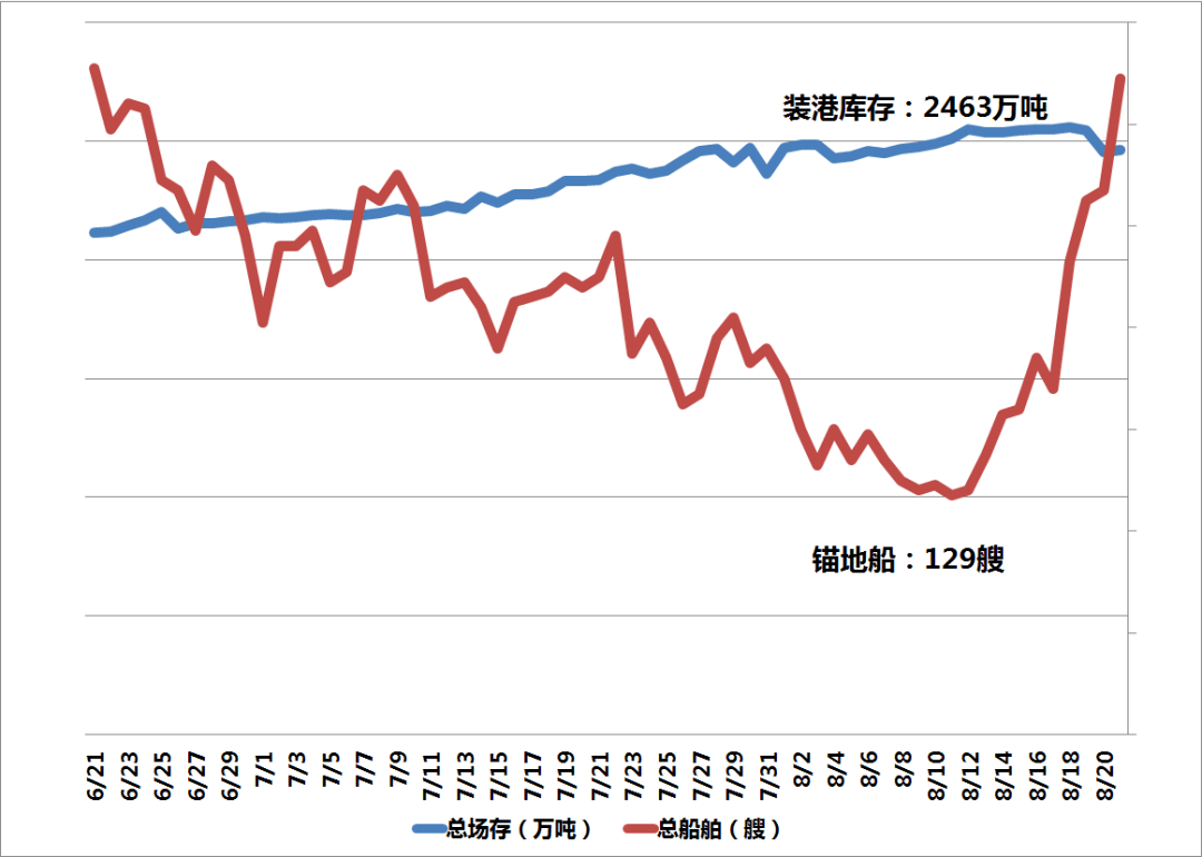 船货均衡最新信息，船货均衡最新动态