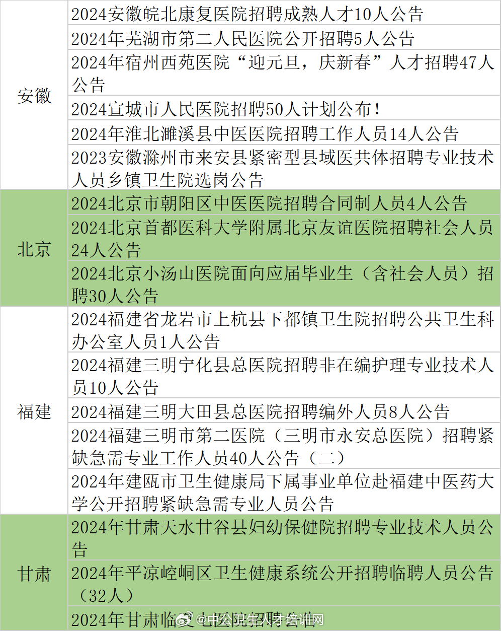 紫晟医院招聘信息最新，紫晟医院最新招聘信息公告